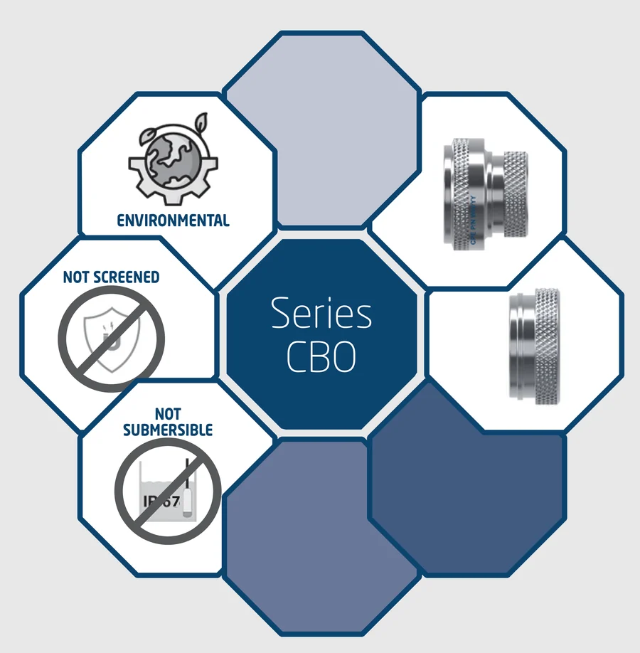 Serie CB0 — Adattatore per shrink boot: varianti di backshell circolare CPE con indicazione di schermatura, tenuta ambientale e grado IP
