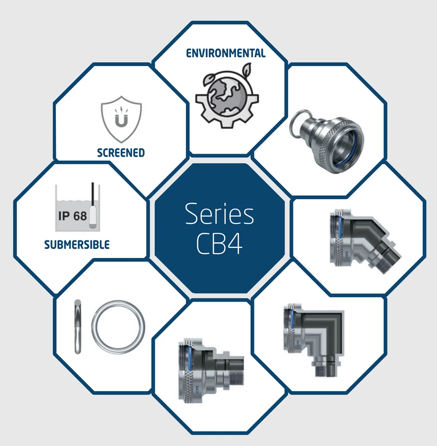 Serie CB4 — Ring Memory Lock, IP68: varianti di backshell circolare CPE con indicazione di schermatura, tenuta ambientale e grado IP