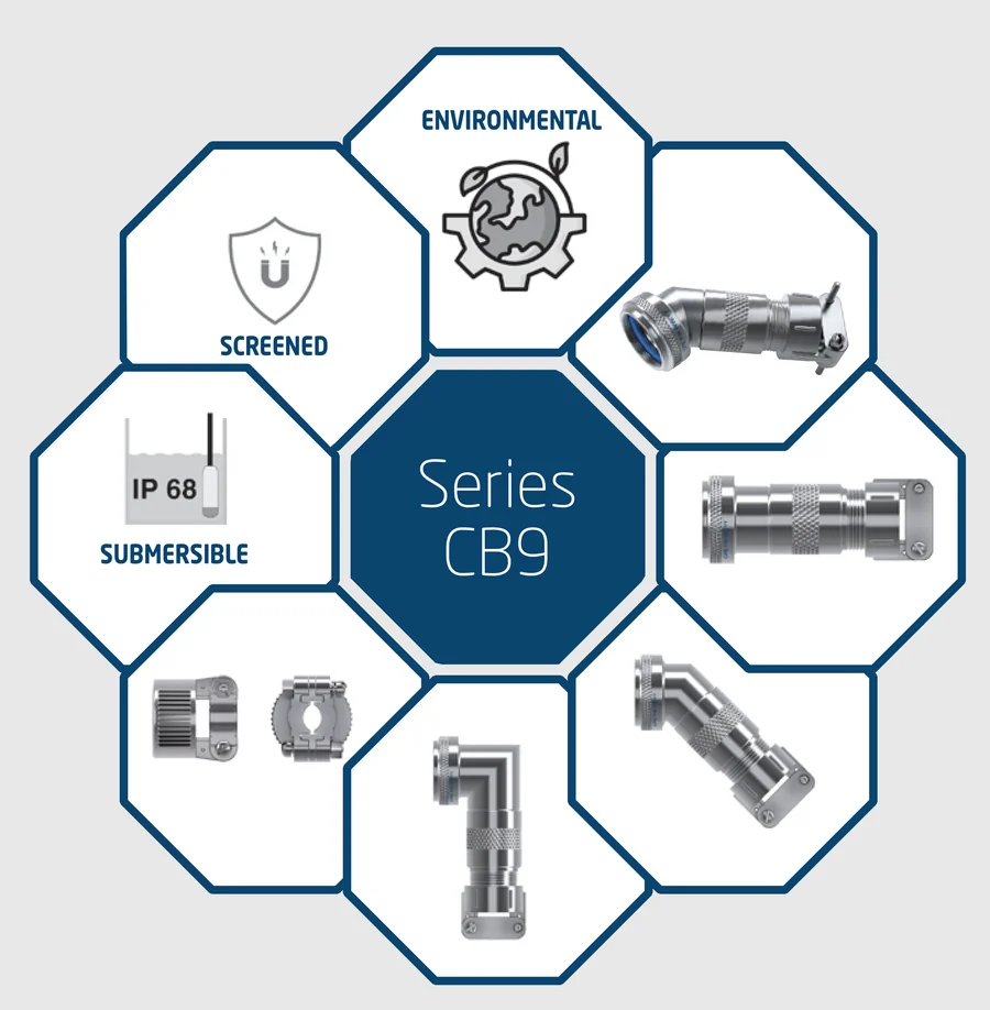 Serie CB9 — Con cable clamp, IP68: varianti di backshell circolare CPE con indicazione di schermatura, tenuta ambientale e grado IP