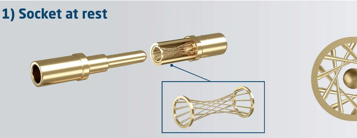 Diagramma del contatto iperboloide a riposo: pin e sede con gabbia di fili dorati